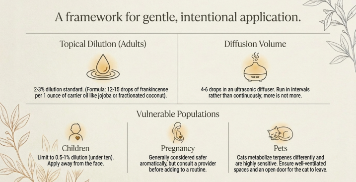 How to use frankincense essential oil