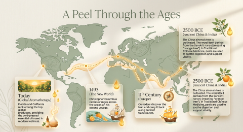 Journey through time with Orange Essential Oil